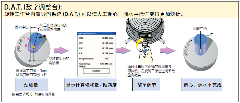 三丰圆度仪