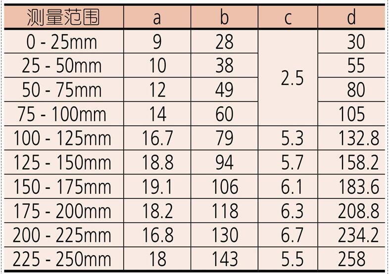 三丰刻度千分尺103-137