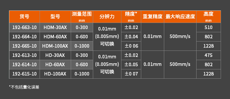 三丰数显高度仪192-614参数