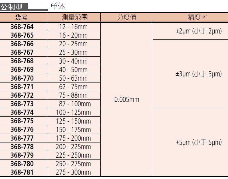 三丰三爪孔径千分尺368-768