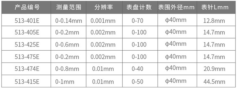 三丰杠杆百分表513-404E