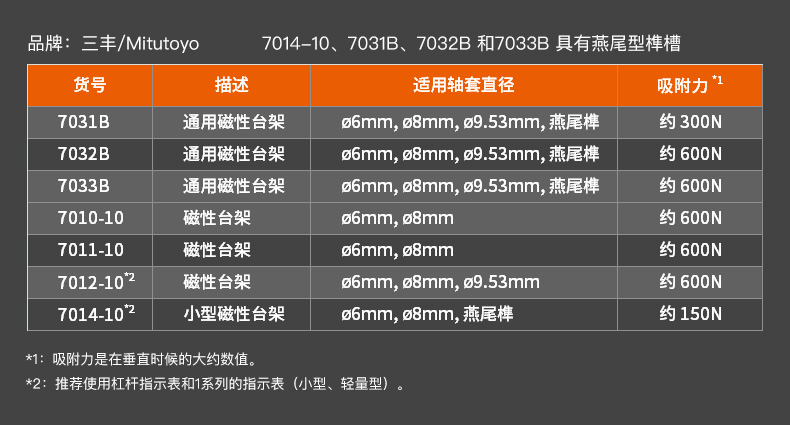 三丰磁性台架7032B