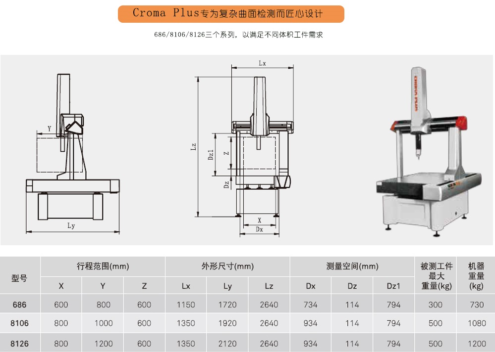 全自动扫描三坐标测量机Croma Plus