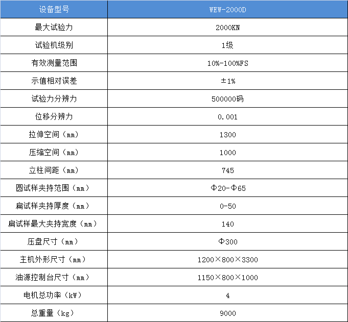 微机屏显式液压万能试验机WEW-2000D