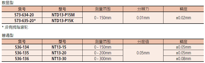 三丰薄片数显卡尺573-634-20