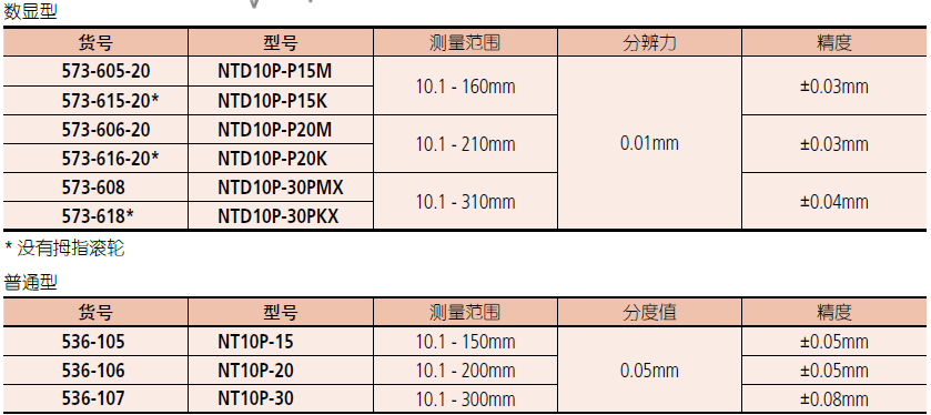 三丰偏置中心线卡尺573-605