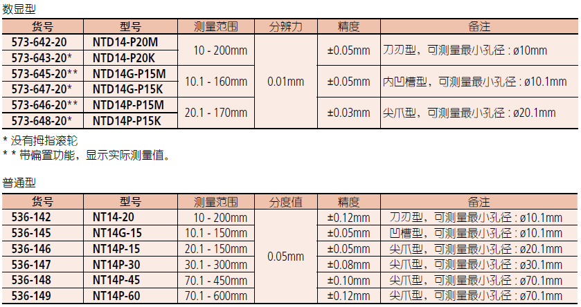 三丰尖爪数显卡尺573-646