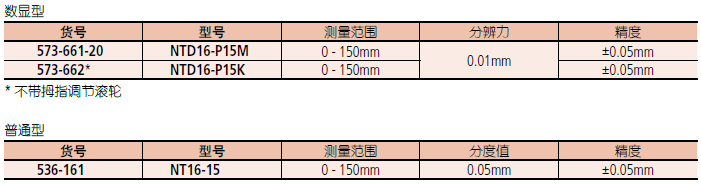 三丰管壁厚度卡尺573-661