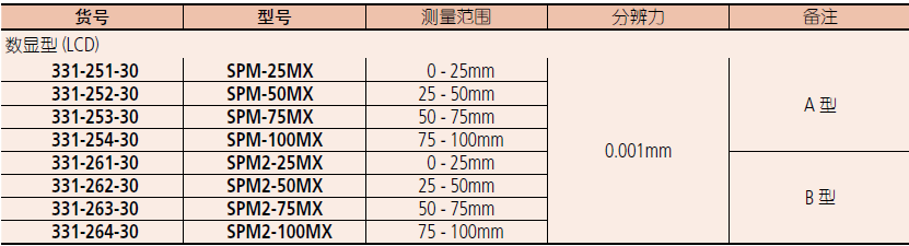 三丰花键数显千分尺331-251