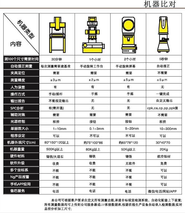 一键式快速影像仪