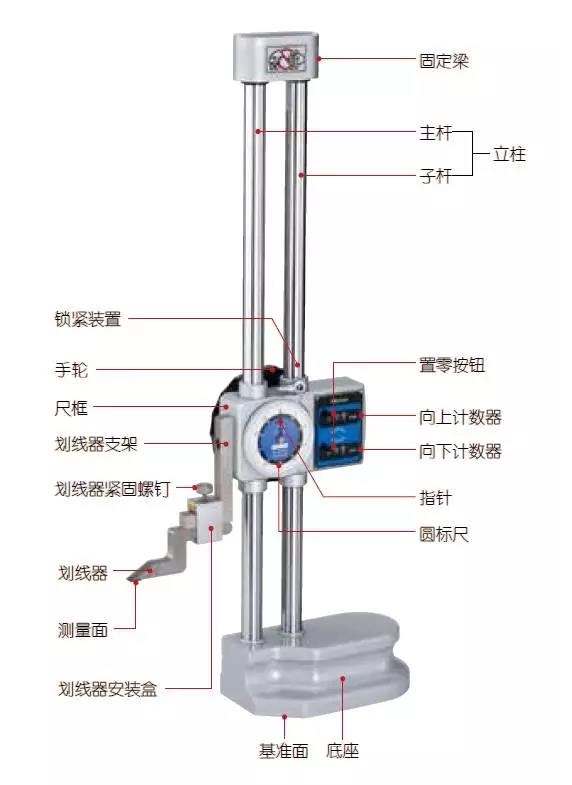 日本三丰带表高度尺图解