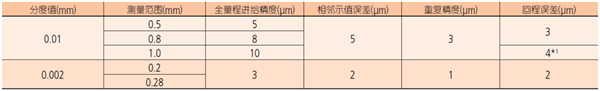 日本三丰杠杆百分表