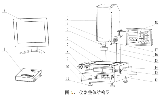 万濠影像仪结构图