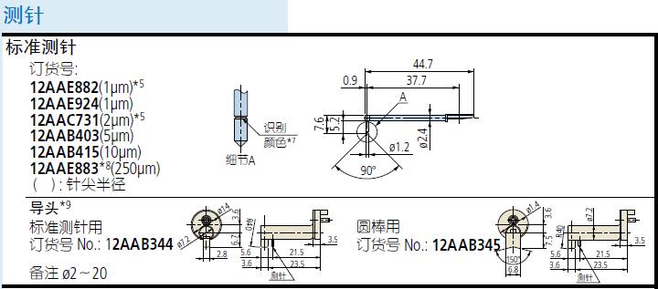 三丰粗糙度仪测针12AAC731