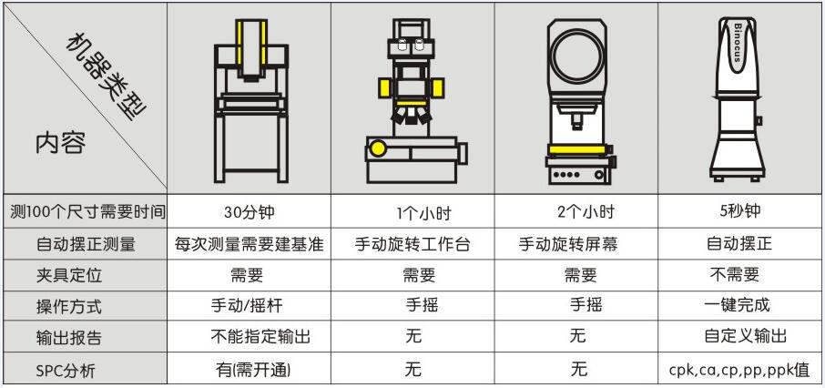 一键式影像测量仪