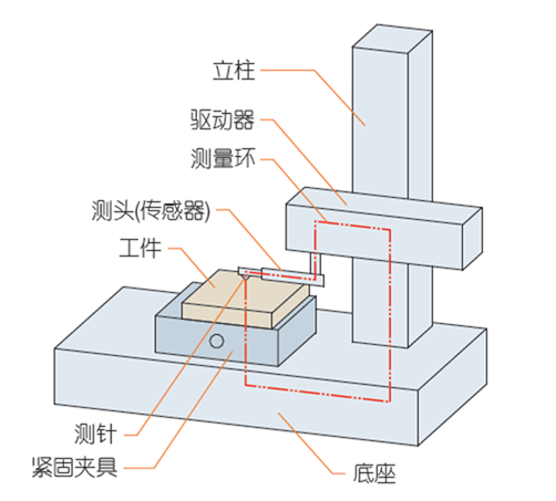 日本三丰表面粗糙度仪